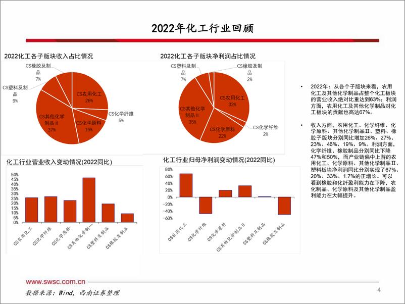 《化工行业2023年春季投资策略：寻找拐点，把握景气-20230314-西南证券-34页》 - 第6页预览图