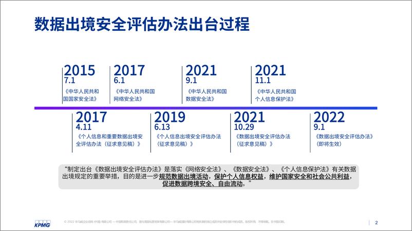 《毕马威-数据出境安全评估管理建议-14页》 - 第2页预览图