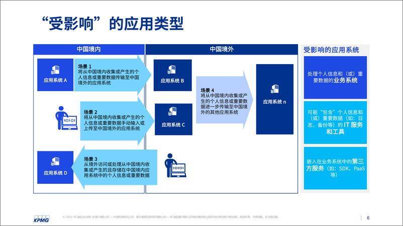 《毕马威-数据出境安全评估管理建议-14页》 - 第6页预览图