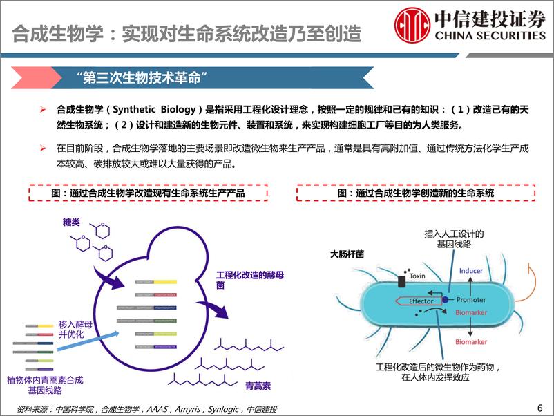 《医药行业：合成生物学，蓬勃朝阳，蒸蒸日上-中信建投-20220427》 - 第7页预览图