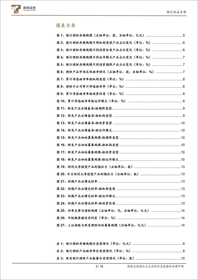 《固定收益专题：近期理财的变化有哪些-20230618-德邦证券-16页》 - 第4页预览图