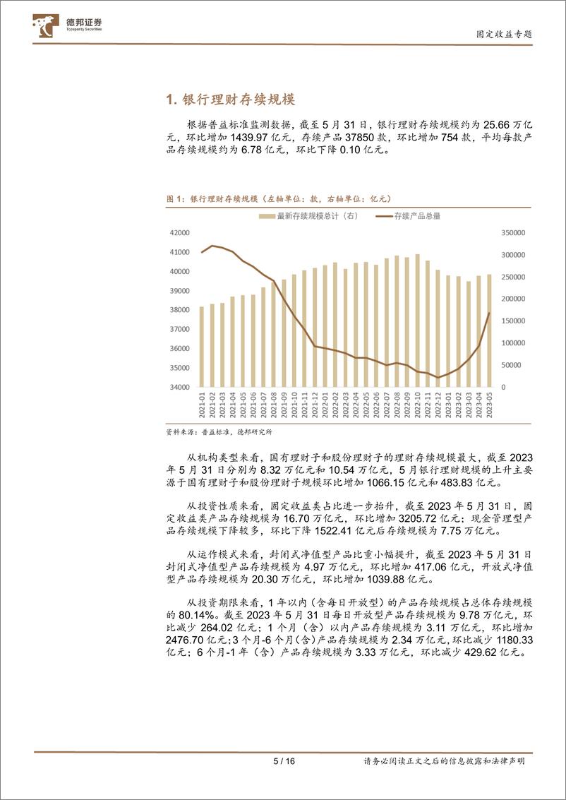 《固定收益专题：近期理财的变化有哪些-20230618-德邦证券-16页》 - 第6页预览图