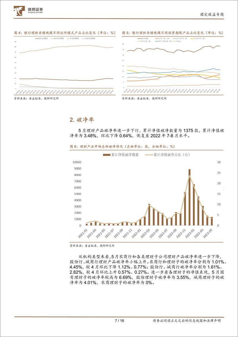 《固定收益专题：近期理财的变化有哪些-20230618-德邦证券-16页》 - 第8页预览图