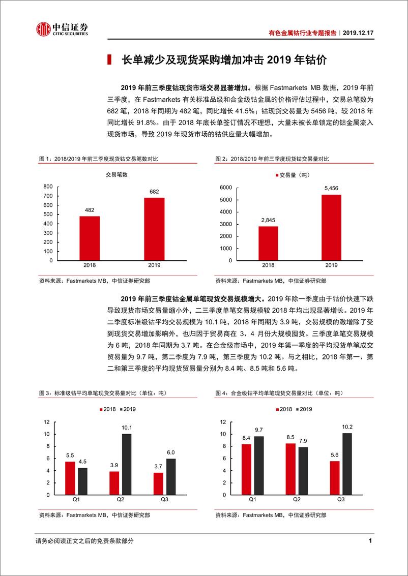 《有色金属钴行业专题报告：长单签订和库存下降支撑2020年钴价反弹-20191217-中信证券-16页》 - 第5页预览图