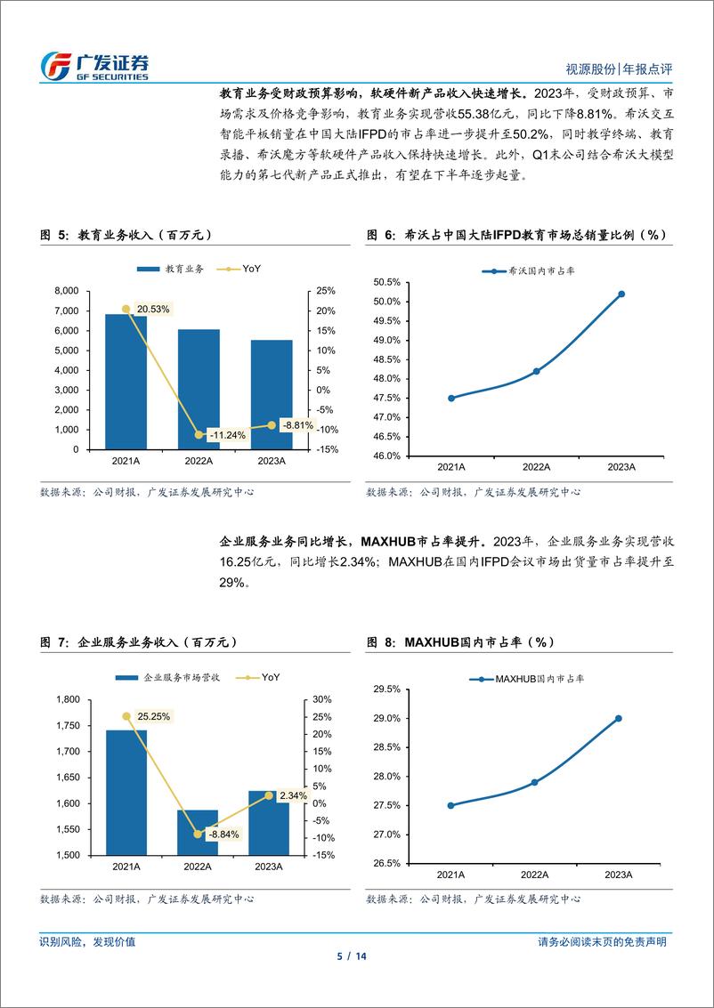 《视源股份(002841)海外及新产品逐步放量，Q1收入增长稳健-240425-广发证券-14页》 - 第5页预览图