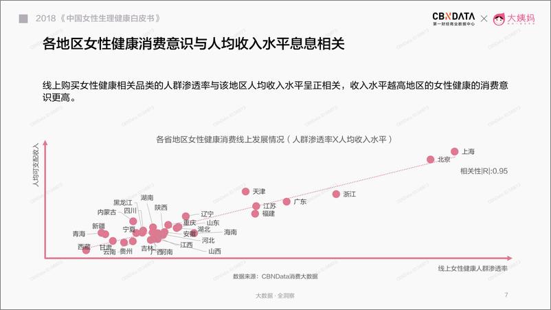 《2018中国女性生理健康白皮书》 - 第7页预览图