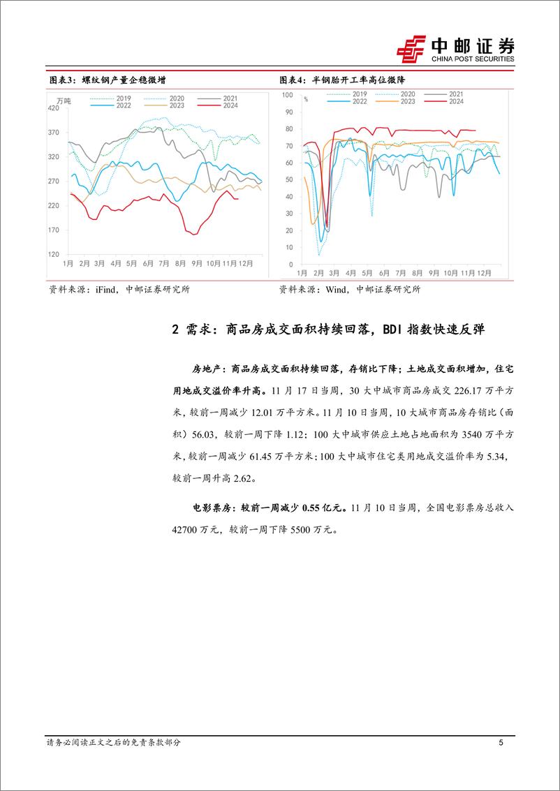 《高频数据跟踪：生产边际回暖，物价整体下行-241117-中邮证券-13页》 - 第5页预览图