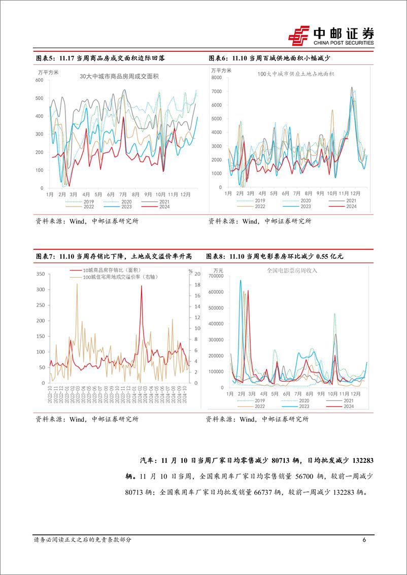 《高频数据跟踪：生产边际回暖，物价整体下行-241117-中邮证券-13页》 - 第6页预览图