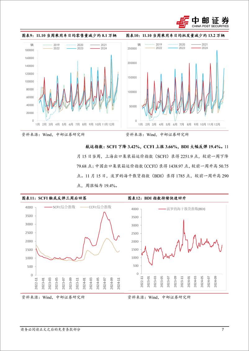 《高频数据跟踪：生产边际回暖，物价整体下行-241117-中邮证券-13页》 - 第7页预览图