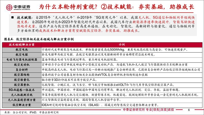 《【中泰汽车】低空经济专题报告-值得重视的新质生产力代表—元年或至-中泰证券》 - 第6页预览图