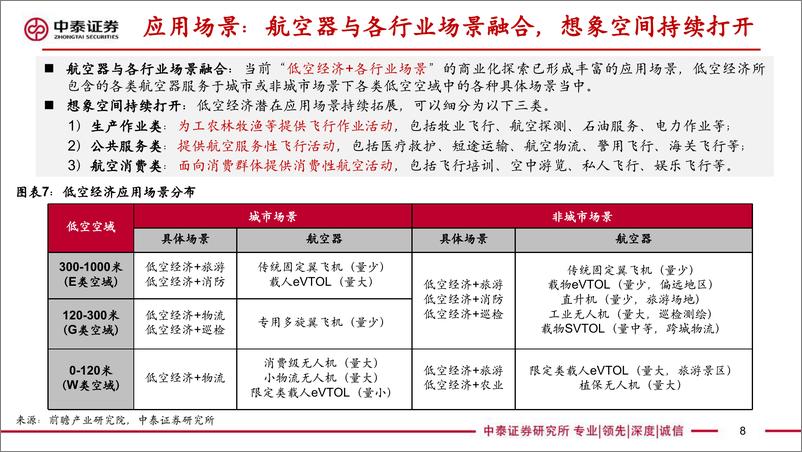 《【中泰汽车】低空经济专题报告-值得重视的新质生产力代表—元年或至-中泰证券》 - 第8页预览图