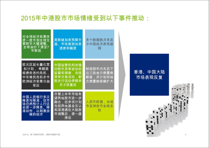 《香港及中国大陆IPO巿场2015年回顾与2016年展望-zh-151229》 - 第3页预览图