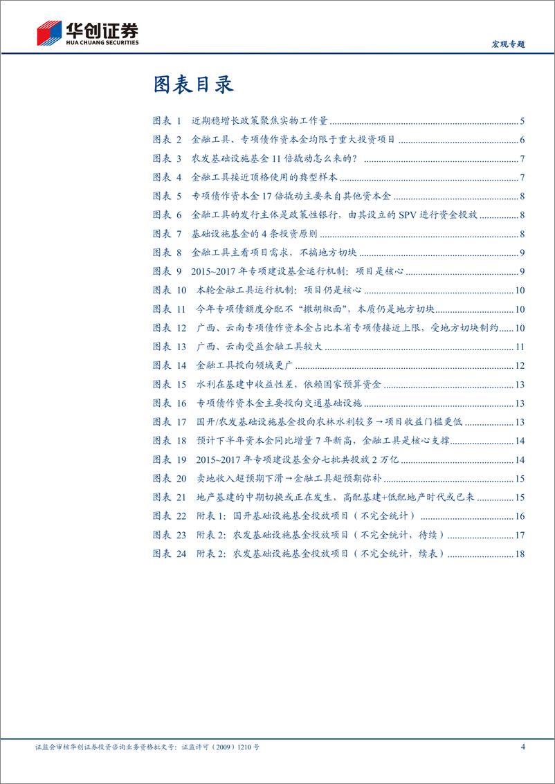 《【宏观专题】破案“稳增长”系列十八：6000亿金融工具劈开资本金枷锁-20220902-华创证券-21页》 - 第5页预览图