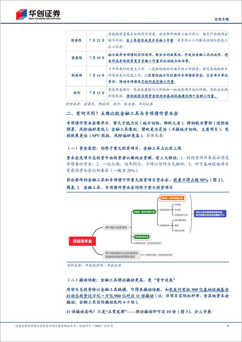 《【宏观专题】破案“稳增长”系列十八：6000亿金融工具劈开资本金枷锁-20220902-华创证券-21页》 - 第7页预览图