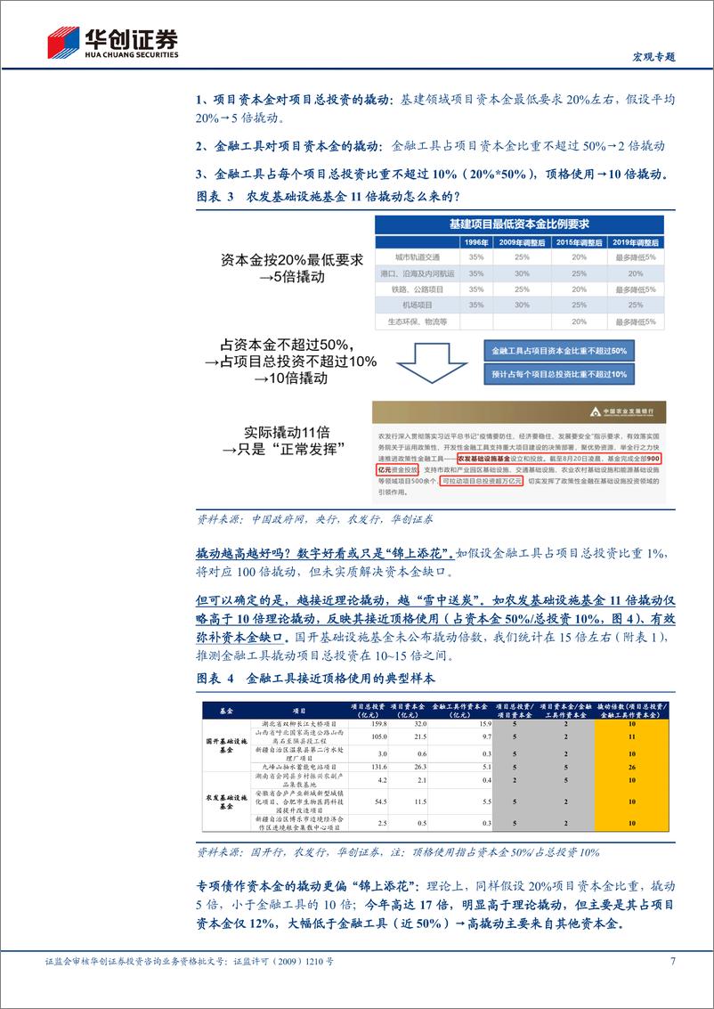 《【宏观专题】破案“稳增长”系列十八：6000亿金融工具劈开资本金枷锁-20220902-华创证券-21页》 - 第8页预览图