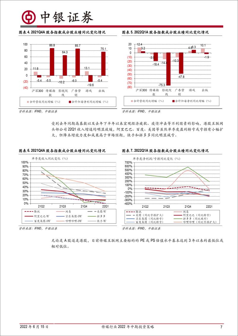 《传媒行业2022年中期投资策略：政策拐点已至，基本面好转支撑估值修复-20220615-中银国际-53页》 - 第8页预览图