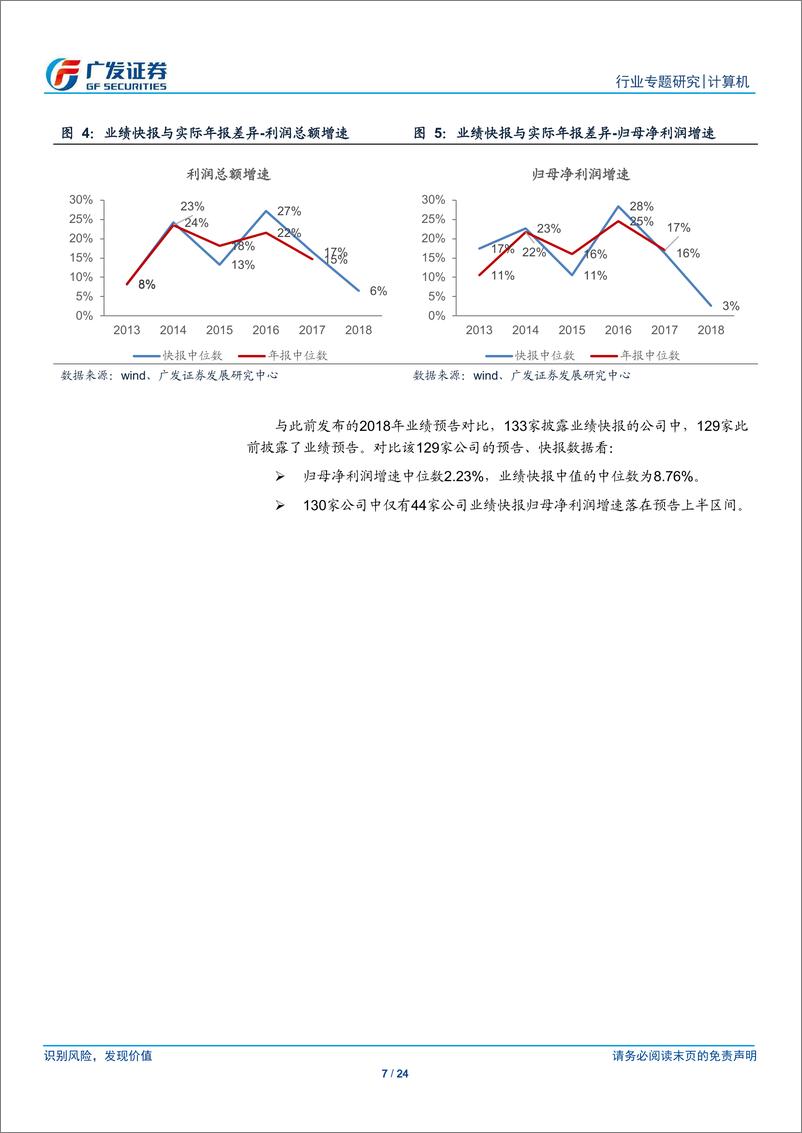 《计算机行业业绩快报：公司间分化越发明显，持续关注部分子领域领先公司-20190303-广发证券-24页》 - 第8页预览图