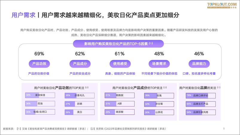 《克劳锐：2023百度度星选美妆日化品牌达人营销解决方案》 - 第5页预览图