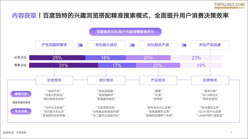 《克劳锐：2023百度度星选美妆日化品牌达人营销解决方案》 - 第6页预览图