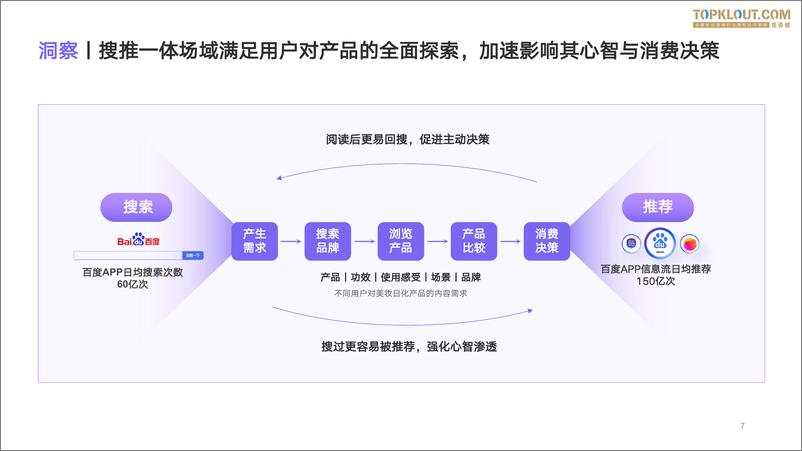 《克劳锐：2023百度度星选美妆日化品牌达人营销解决方案》 - 第7页预览图