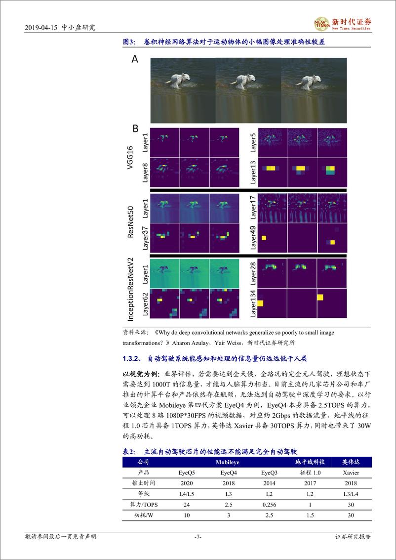 《中小盘伐谋主题自动驾驶专题系列之四：自动驾驶高精度定位，确定性和价值量仍被低估的价值洼地-20190415-新时代证券-26页》 - 第8页预览图