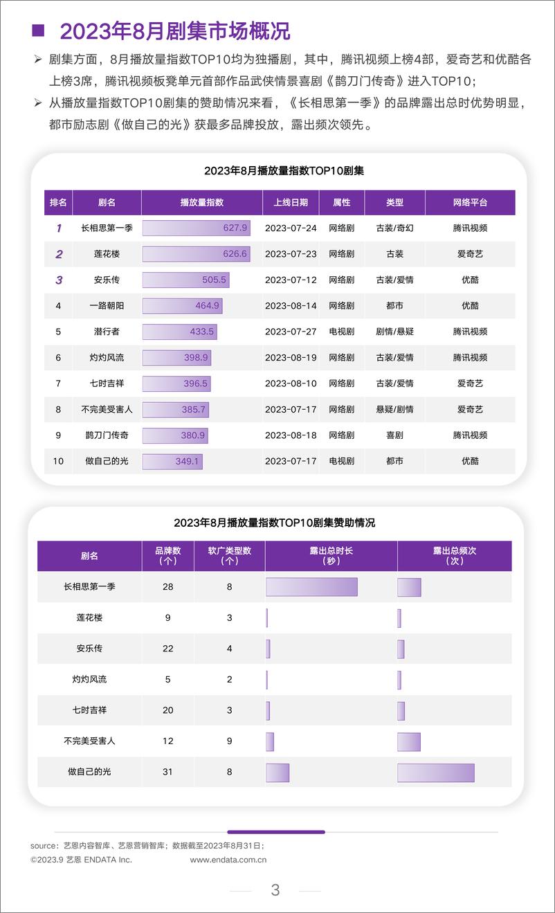 《2023年8月文娱行业市场观察-11页》 - 第4页预览图