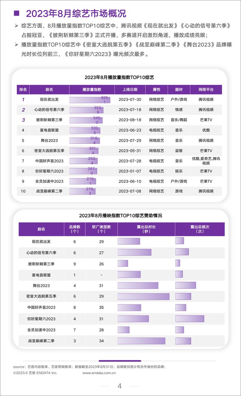 《2023年8月文娱行业市场观察-11页》 - 第5页预览图