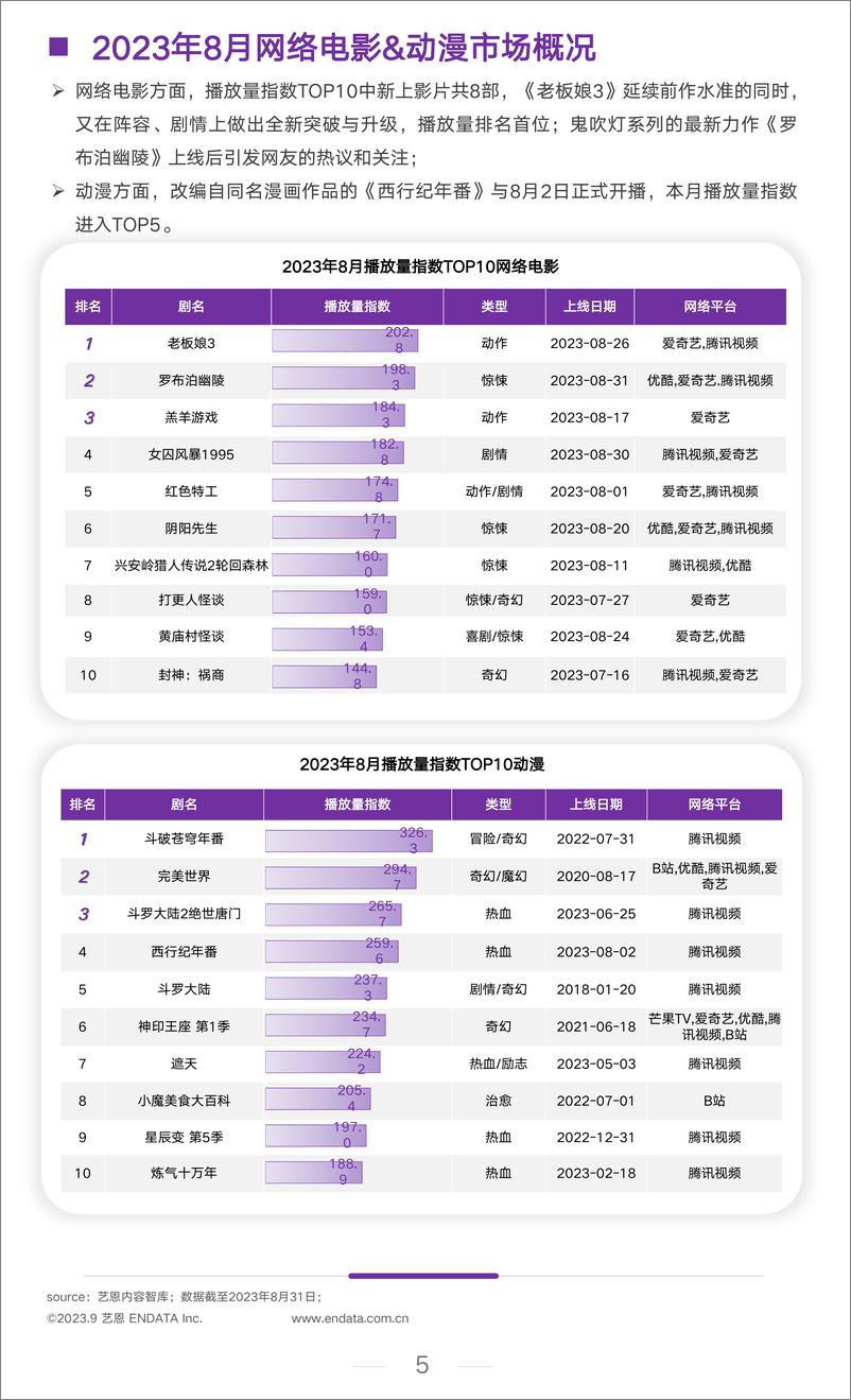 《2023年8月文娱行业市场观察-11页》 - 第6页预览图