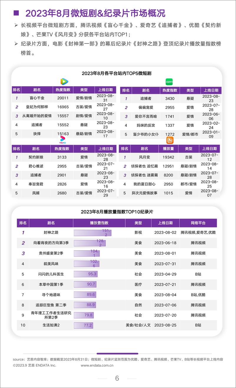 《2023年8月文娱行业市场观察-11页》 - 第7页预览图