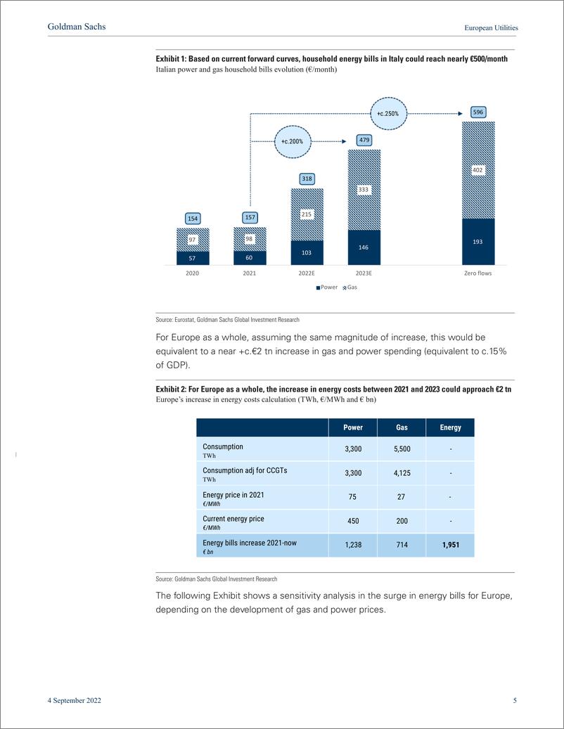 《European Utilitie The Energy Affordability Crisi Quantification, Solutions, Implications(1)》 - 第6页预览图