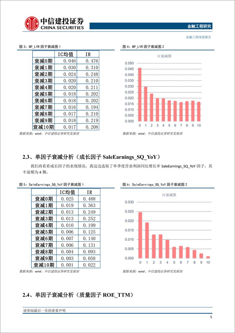 《因子深度研究系列：因子衰减在多因子选股中的应用-20190328-中信建投-27页》 - 第7页预览图