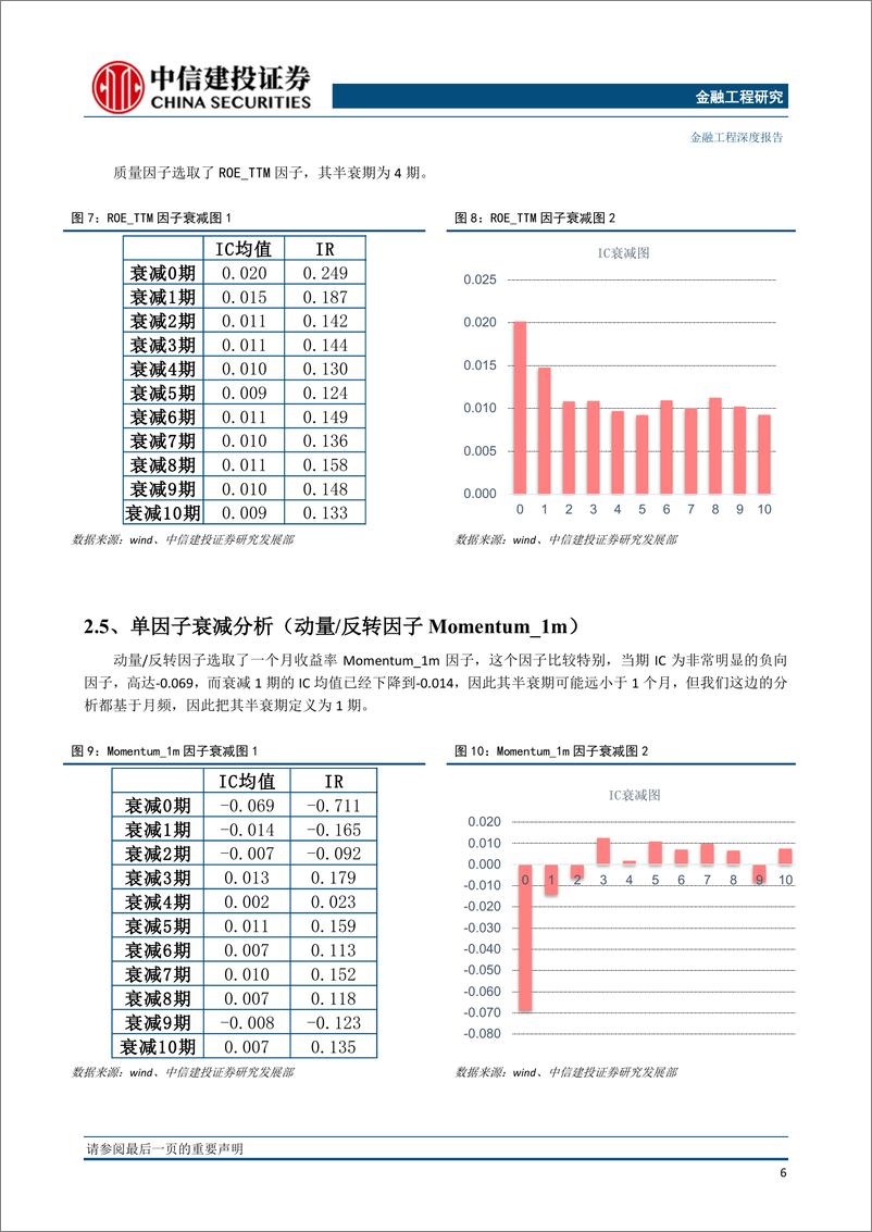 《因子深度研究系列：因子衰减在多因子选股中的应用-20190328-中信建投-27页》 - 第8页预览图