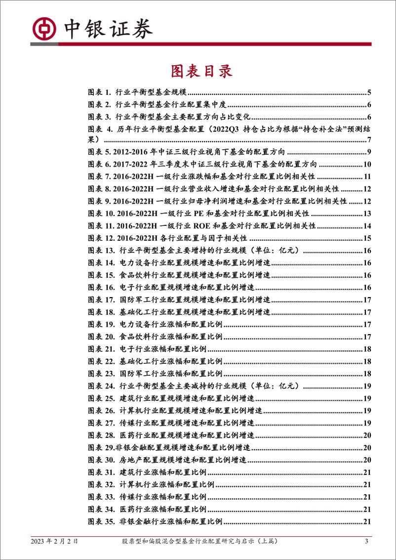 《股票型和偏股混合型基金行业配置研究与启示（上篇）：股票和偏股混合型基金持续增持和减持行业分析-20230202-中银国际-30页》 - 第4页预览图