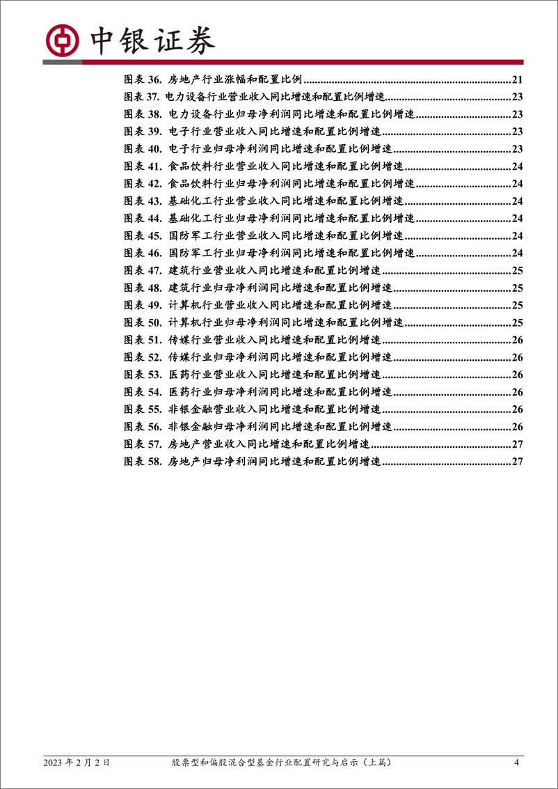 《股票型和偏股混合型基金行业配置研究与启示（上篇）：股票和偏股混合型基金持续增持和减持行业分析-20230202-中银国际-30页》 - 第5页预览图