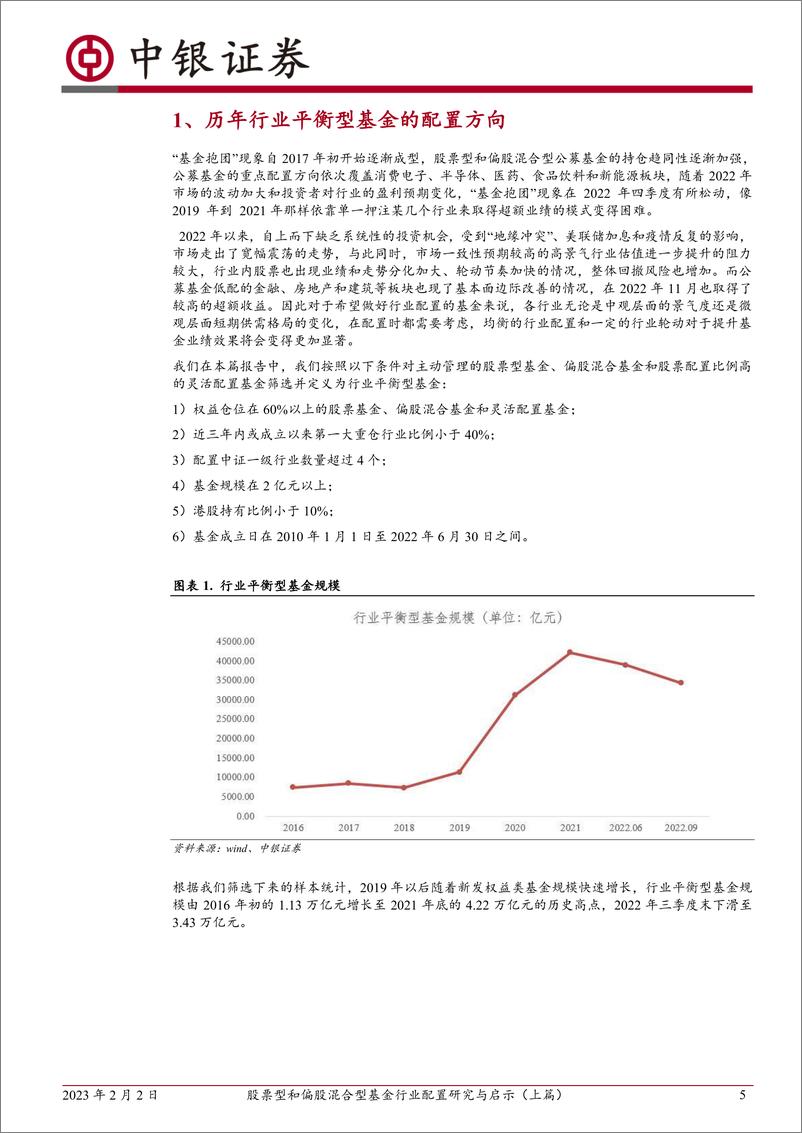 《股票型和偏股混合型基金行业配置研究与启示（上篇）：股票和偏股混合型基金持续增持和减持行业分析-20230202-中银国际-30页》 - 第6页预览图