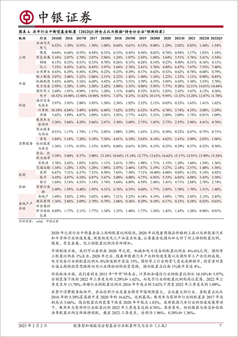 《股票型和偏股混合型基金行业配置研究与启示（上篇）：股票和偏股混合型基金持续增持和减持行业分析-20230202-中银国际-30页》 - 第8页预览图