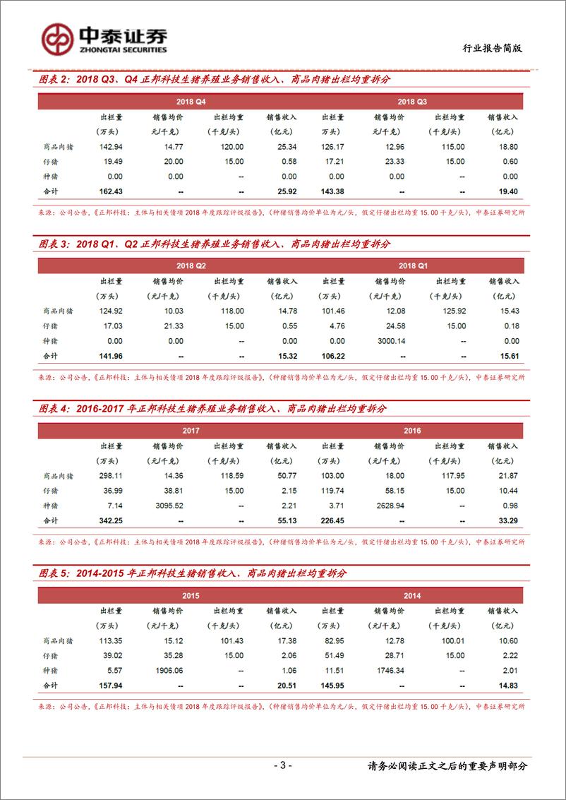 《农林牧渔行业：对近日猪价上涨以及正邦生猪养殖完全成本的思考-20190303-中泰证券-18页》 - 第4页预览图