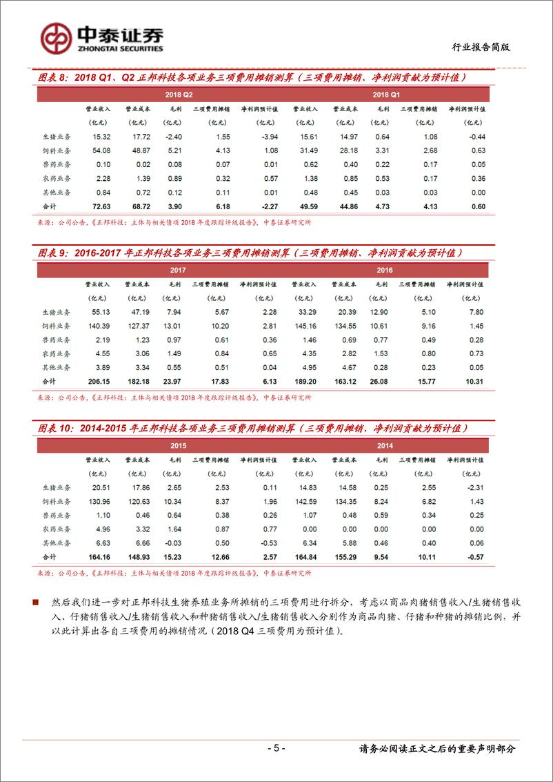 《农林牧渔行业：对近日猪价上涨以及正邦生猪养殖完全成本的思考-20190303-中泰证券-18页》 - 第6页预览图