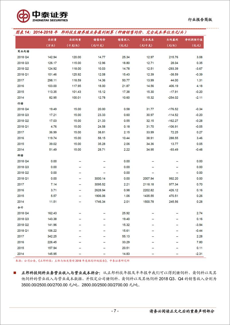 《农林牧渔行业：对近日猪价上涨以及正邦生猪养殖完全成本的思考-20190303-中泰证券-18页》 - 第8页预览图