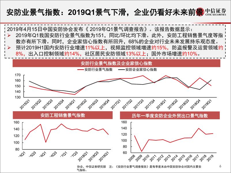 《安防行业2019年4月追踪月报：招标景气度回升，华为再加大安防投入-20190430-中信证券-20页》 - 第8页预览图