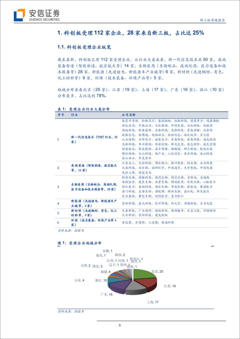 《从新三板到科创板系列三：28家来自新三板，“三类股东”或迎来实质突破-20190528-安信证券-19页》 - 第4页预览图