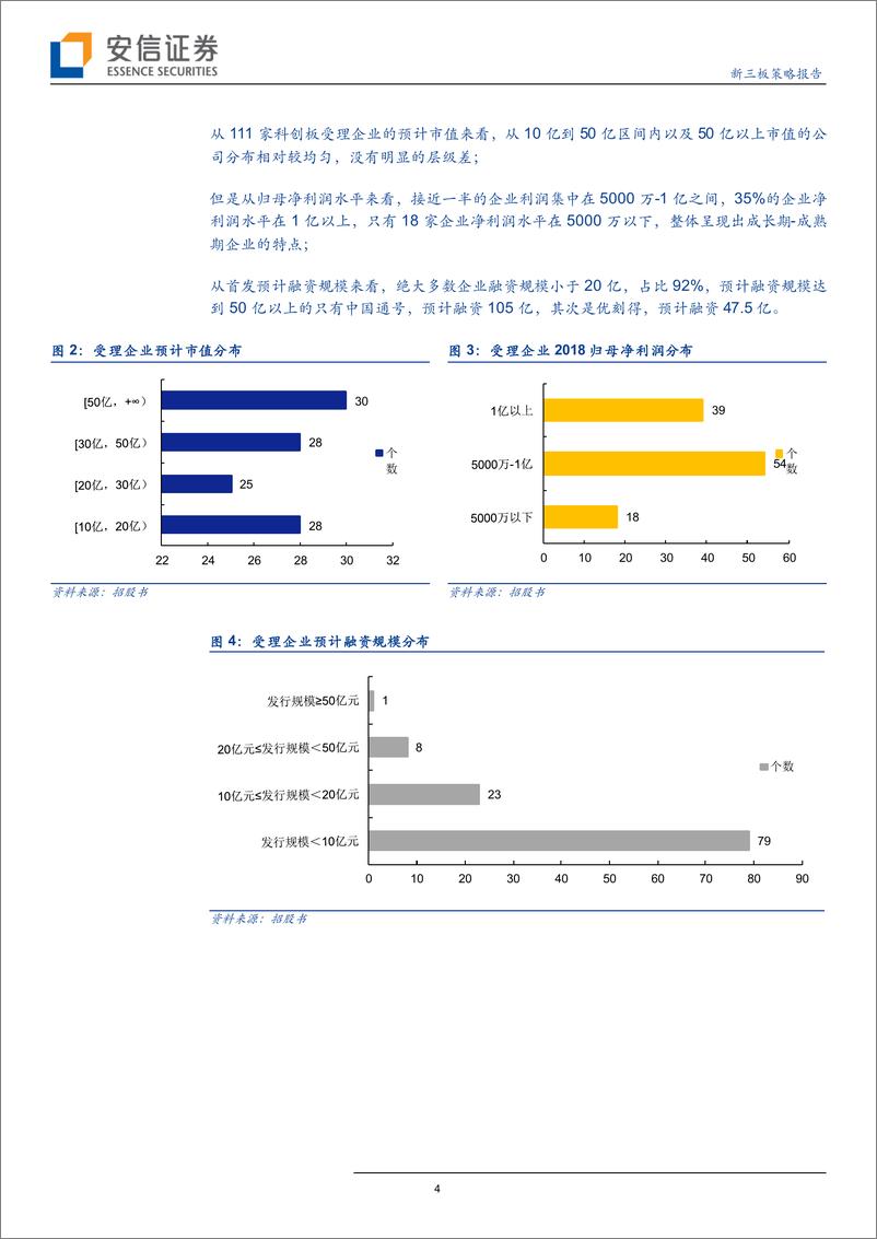 《从新三板到科创板系列三：28家来自新三板，“三类股东”或迎来实质突破-20190528-安信证券-19页》 - 第5页预览图