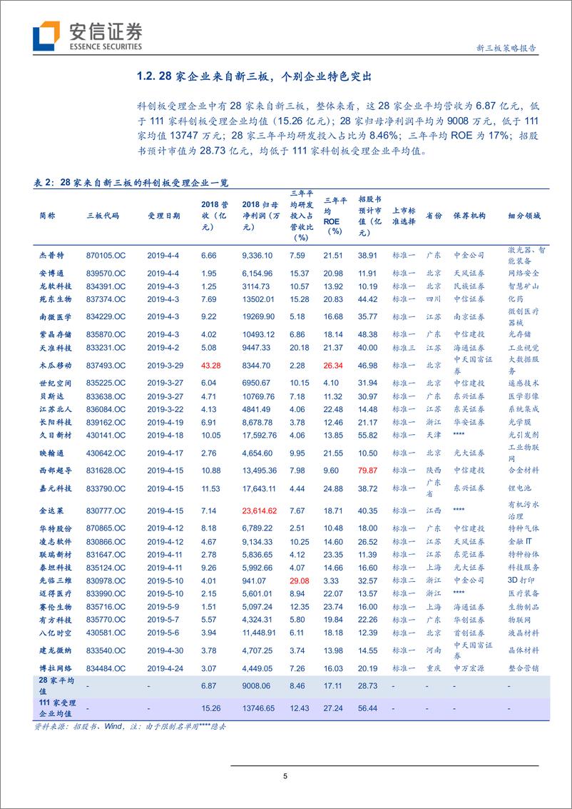 《从新三板到科创板系列三：28家来自新三板，“三类股东”或迎来实质突破-20190528-安信证券-19页》 - 第6页预览图