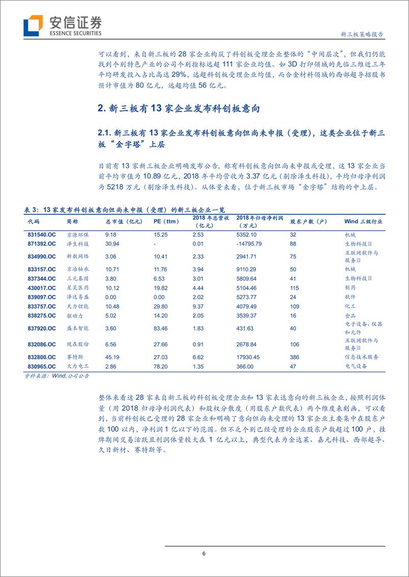 《从新三板到科创板系列三：28家来自新三板，“三类股东”或迎来实质突破-20190528-安信证券-19页》 - 第7页预览图