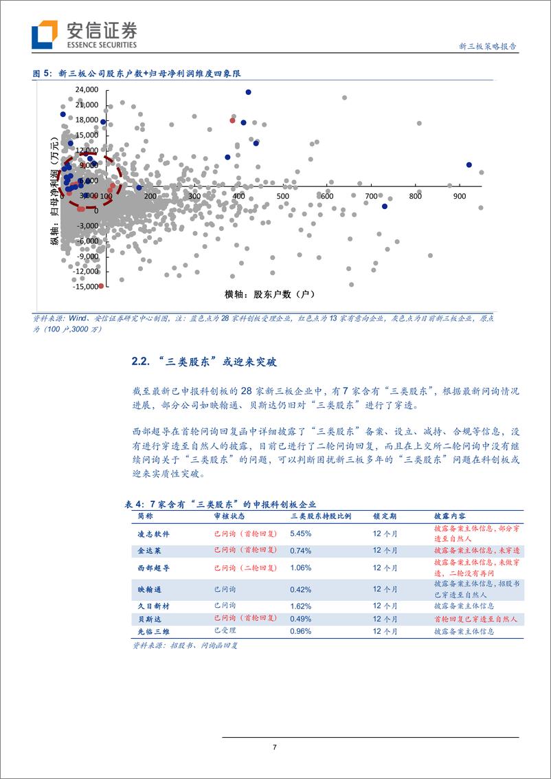 《从新三板到科创板系列三：28家来自新三板，“三类股东”或迎来实质突破-20190528-安信证券-19页》 - 第8页预览图