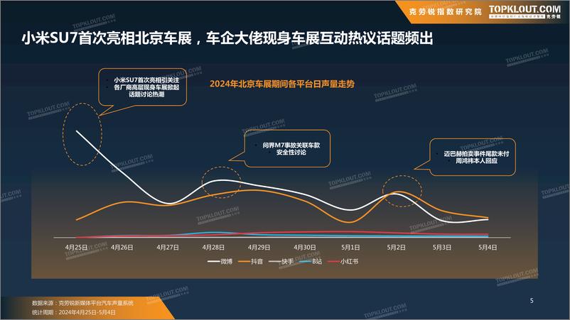 《2024年北京车展声量数据报告-克劳锐》 - 第6页预览图