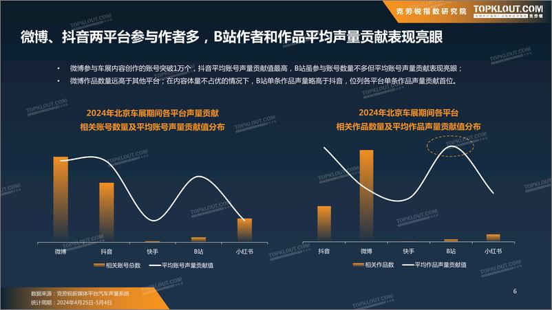 《2024年北京车展声量数据报告-克劳锐》 - 第7页预览图