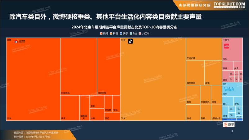 《2024年北京车展声量数据报告-克劳锐》 - 第8页预览图