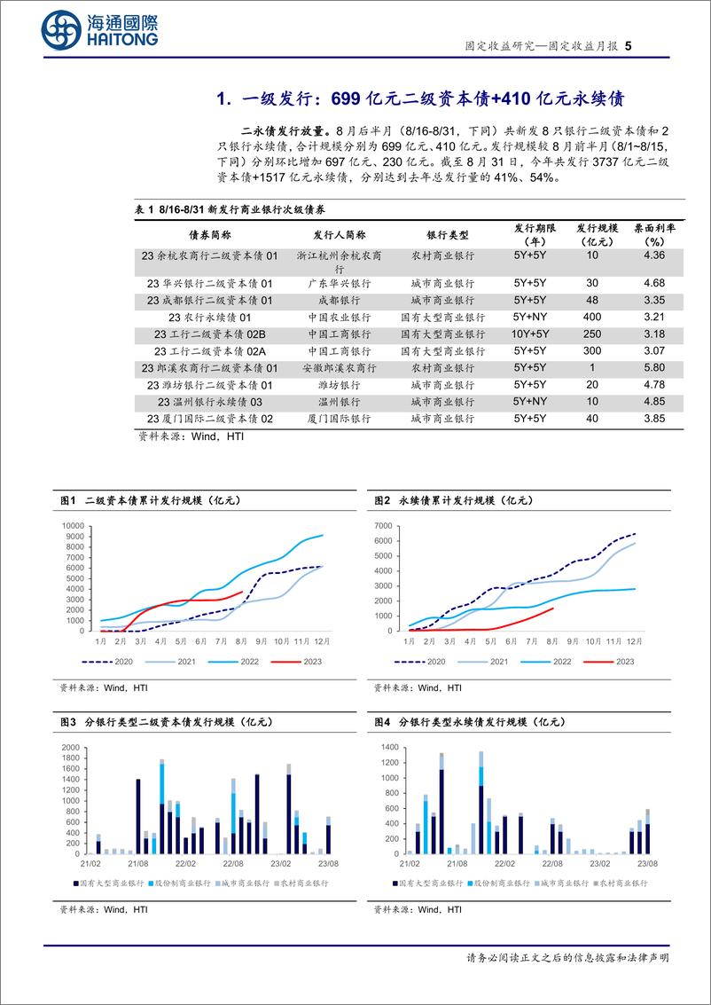 《资本补充工具半月报：二永债估值波动或将加大-20230904-海通国际-18页》 - 第6页预览图