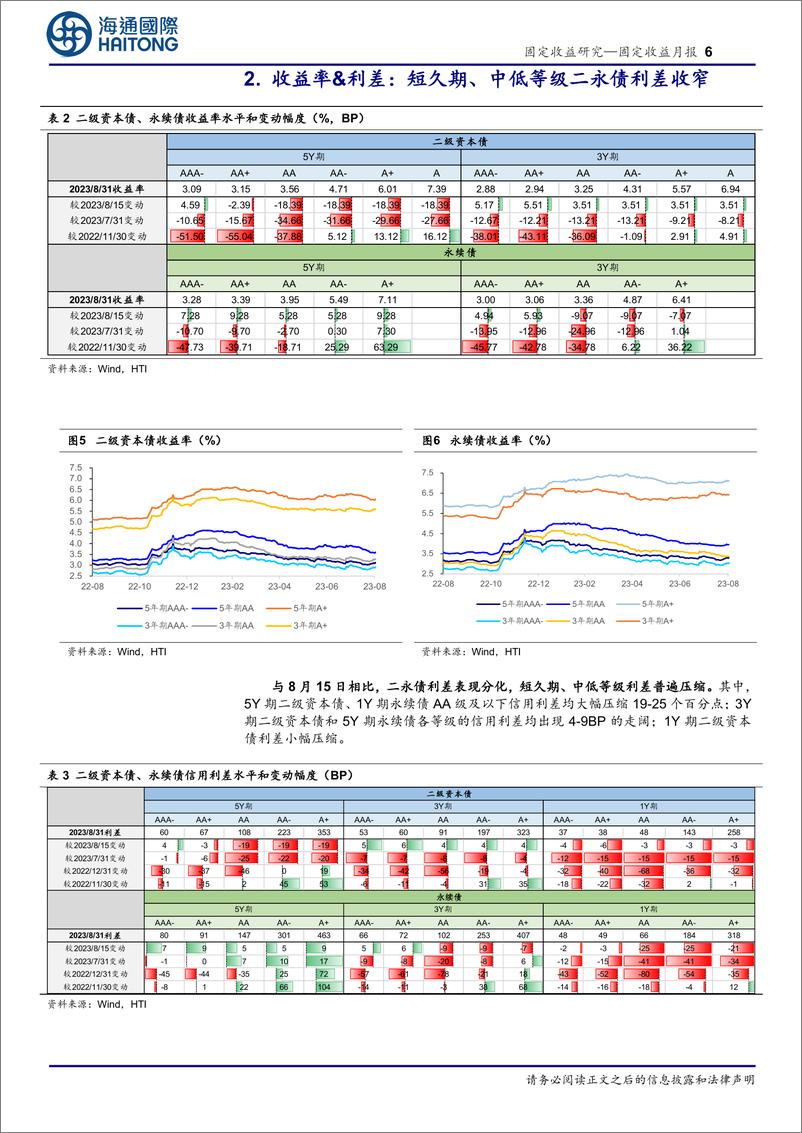 《资本补充工具半月报：二永债估值波动或将加大-20230904-海通国际-18页》 - 第7页预览图